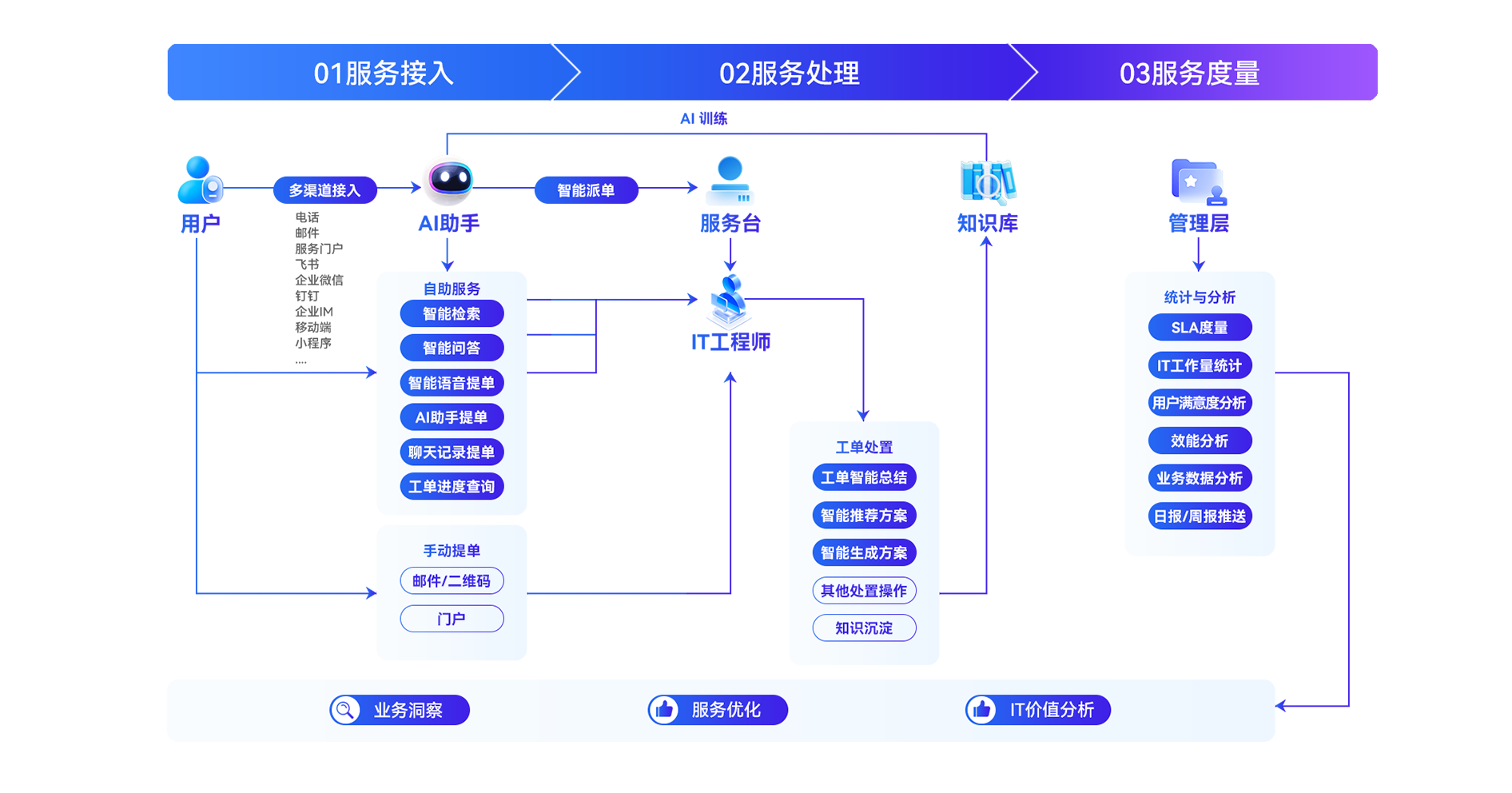 轻帆云