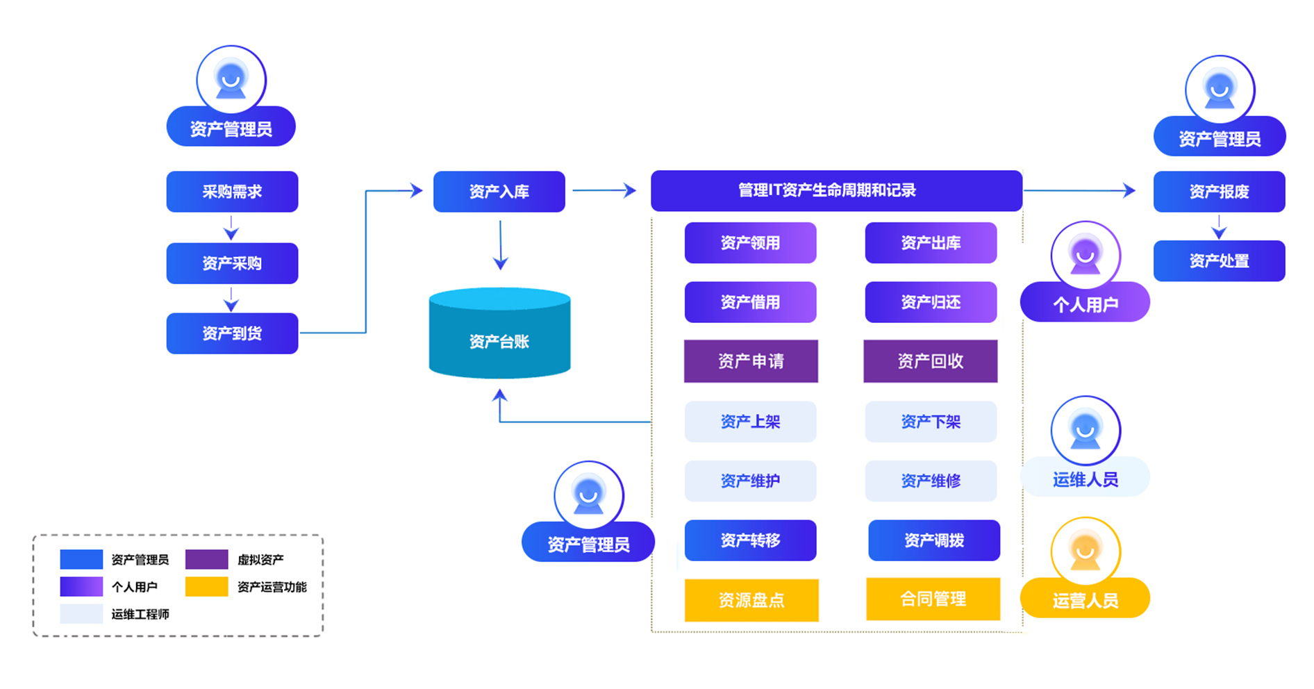 轻帆云