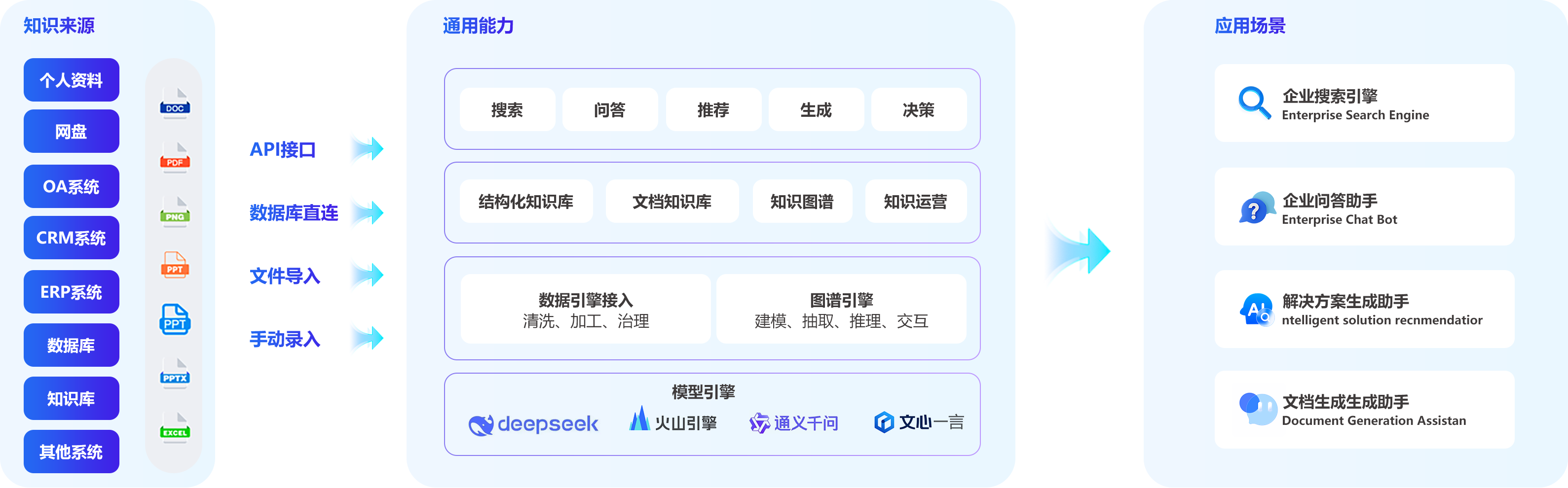 轻帆云