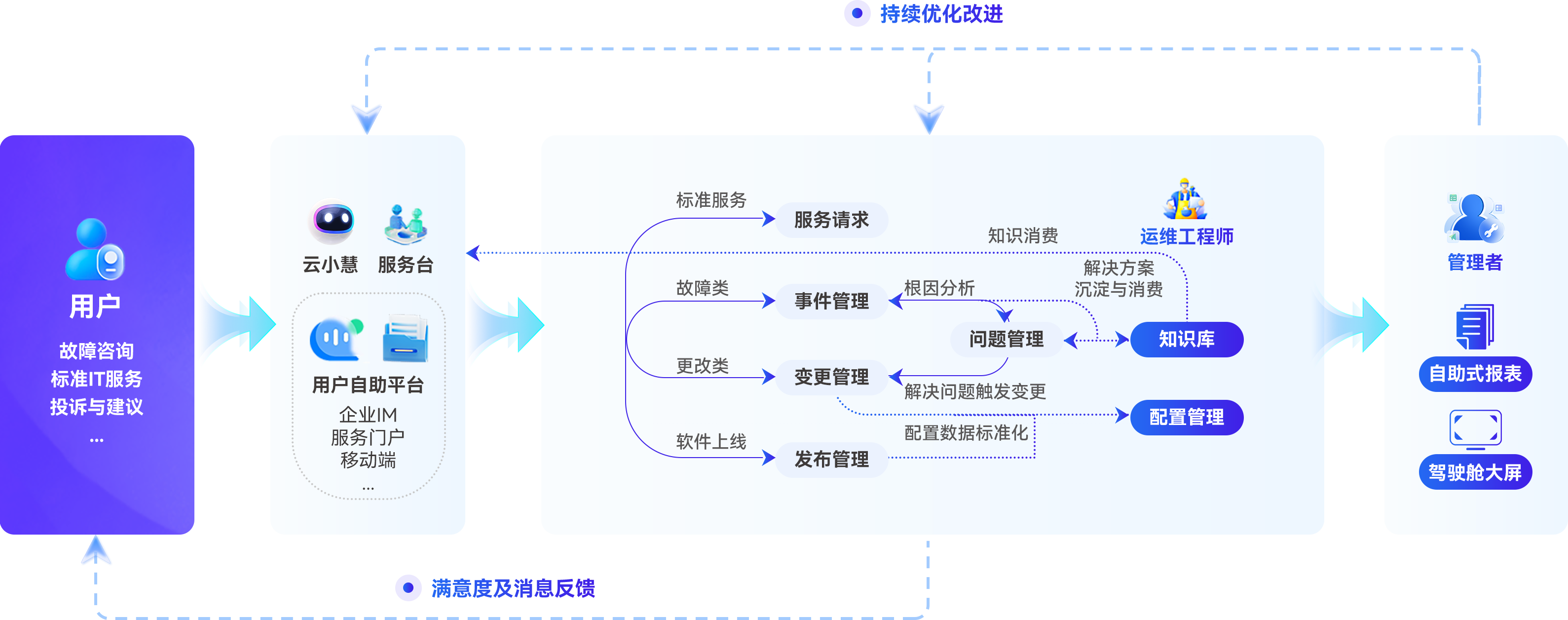 轻帆云