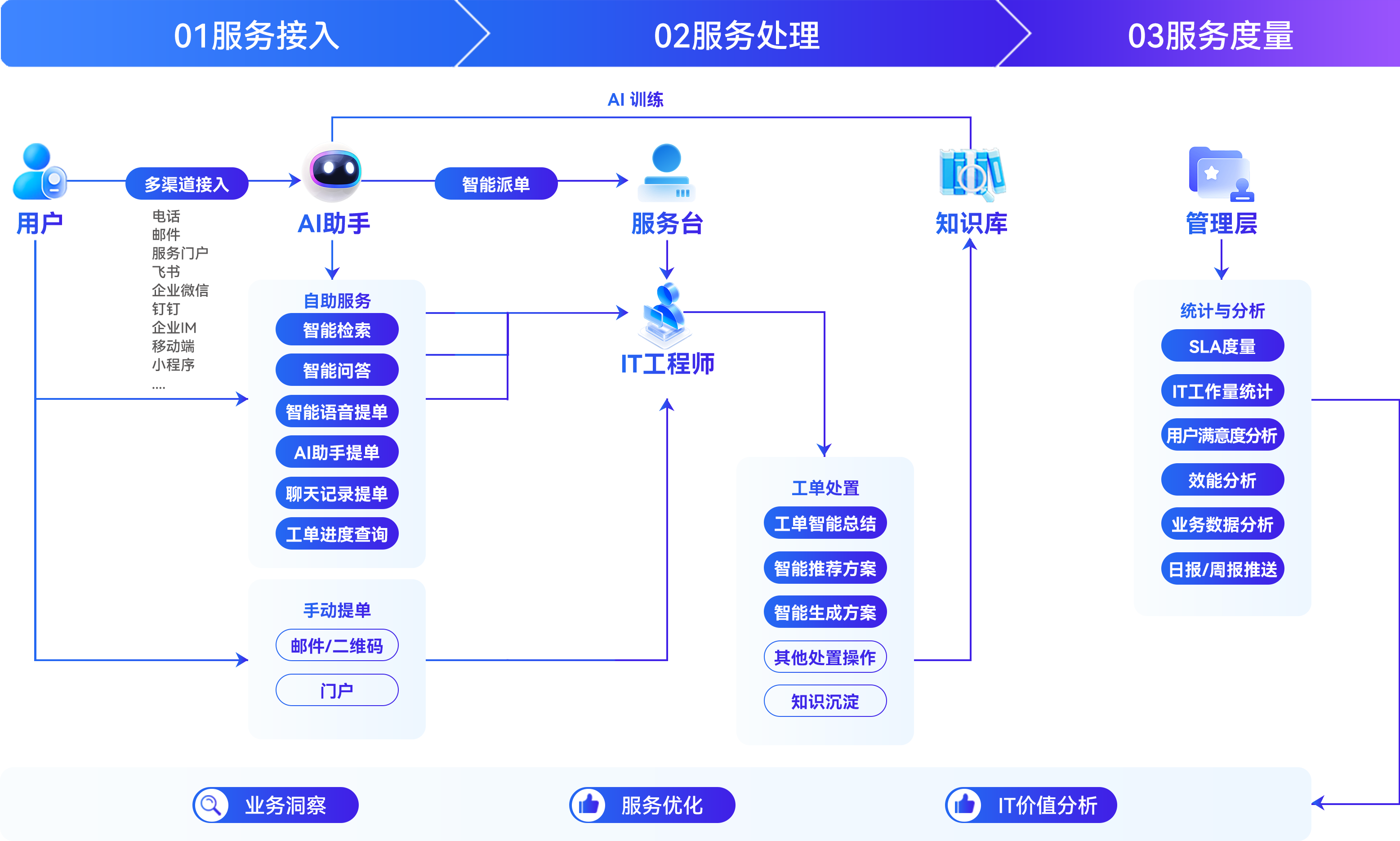 轻帆云